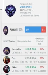 Conta diamante 4 70% de winrate SEM EMAIL VERIFICADO - League of Legends LOL