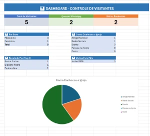 Excel para Controle e gestão de Visitantes de Igrejas - Planilhas e Dashboards