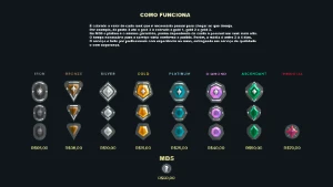 Elojob Valorant - Do ferro até imortal - Anos de confiança!