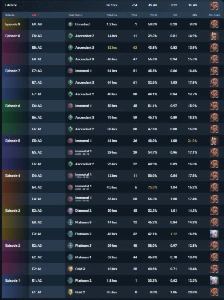 Conta Valorant 11K Gastos Varias Skins Top Tier Imt