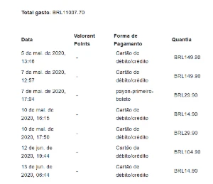 Conta Valorant 11K Gastos Varias Skins Top Tier Imt