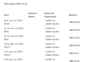CONTA VALORANT MAIS DE 670$ GASTOS,OPORTUNIDADE ÚNICA!!!!!