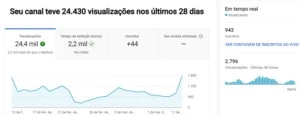 Canal no Youtube Com 9 Mil horas - Semi Monetizado - Outros