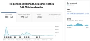 Canal no Youtube Com 9 Mil horas - Semi Monetizado - Outros