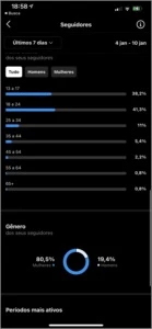 Conta Instagram 52,7K (Seguidores Reais) - Redes Sociais