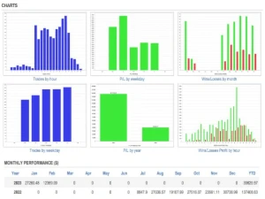 Hamster Scalping EA - Forex Expert Advisor Automatico - Outros