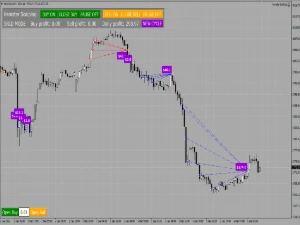 Hamster Scalping EA - Forex Expert Advisor Automatico - Outros