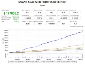Hamster Scalping EA - Forex Expert Advisor Automatico - Outros