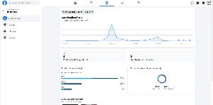 Página no Facebook MONETIZADA - Ótimo valor desapego! - Redes Sociais