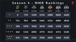 Boost 100 mmr -  DOTA 2