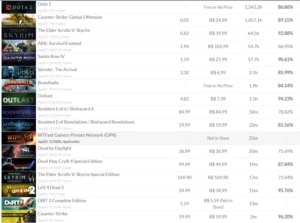 Vendo conta steam com 30 jogos