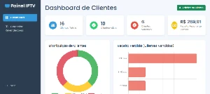 Painel Para Gerenciar Clientes - Outros