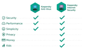  Kaspersky Internet Security - Others