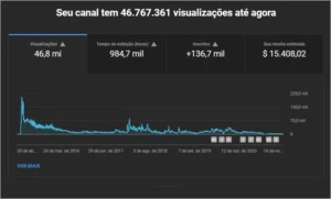 Conta / Canal do YouTube - MAIS 100K de INSCRITOS - Outros