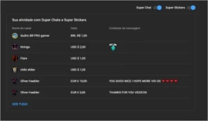 Conta / Canal do YouTube - MAIS 100K de INSCRITOS - Outros