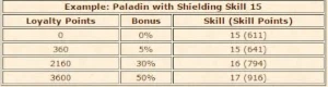 Compro conta com LOYALTY 3600+ (50%) - Tibia