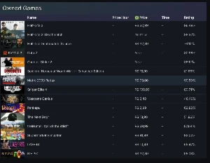 Conta Counter Strike Skins (Prime) CS