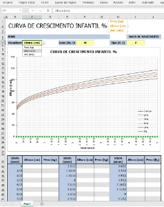 Planilha para acompanhar a curva de crescimento infantil