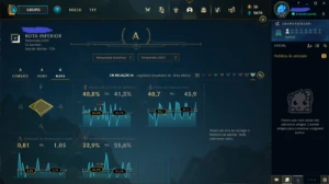 Conta com MMR de challenger 2020 - League of Legends LOL
