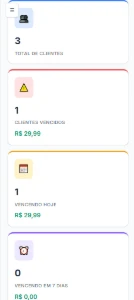 Painel Para Gerenciar Clientes - Outros