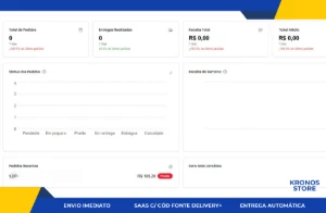 Saas C/ Cód Fonte Delivery + | Ecosystem A Plataforma V.2.0 - Sites, Lojas e Sistemas Prontos Sites e Scripts