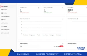 Saas C/ Cód Fonte Delivery + | Ecosystem A Plataforma V.2.0 - Sites, Lojas e Sistemas Prontos Sites e Scripts