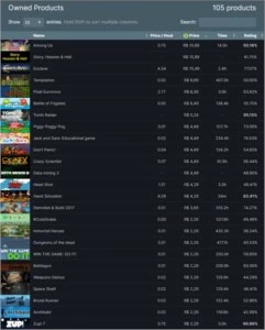 Conta Steam LVL 30 - Counter Strike CS