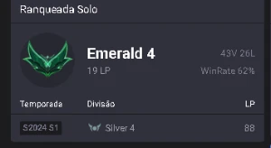 Conta lol esmeralda 4 com mais de 1,3k gastos - League of Legends