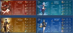 AR 57 - ⚡ RAIDEN SHOGUN C3 ⚡❄️️ GANYU C1 ❄️️ 🔥 HUTAO C1 🔥 - Genshin Impact