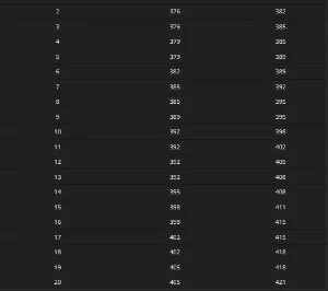 WoW Dragonflight/Chave 11+/Season 1- Blizzard