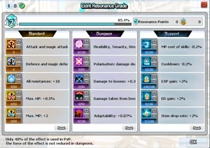 Conta Elsword EU Main Eve - Outros