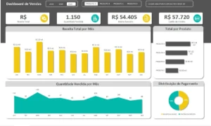 Planilhas Dashboard - Tenha +15.000 Planilhas Prontas - Serviços Digitais