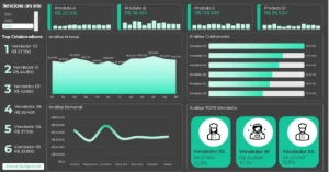 Planilhas Dashboard - Tenha +15.000 Planilhas Prontas - Serviços Digitais