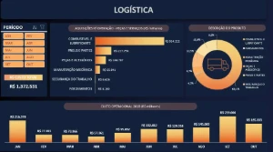 Planilhas Dashboard - Tenha +15.000 Planilhas Prontas - Serviços Digitais