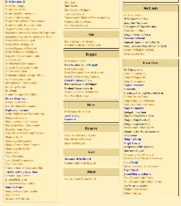 Conta AQW com HM, 10 donated, itens e badges raros - Adventure Quest World