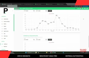 Whaticket Gold Pro 2026 - Outros
