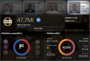 Conta gta v 7,9 bi