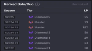 Elo job league of legends e cs2 na Gamers club LOL