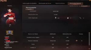 Conta Capitão  Crossfire No Elo Mito E M4a1 Vip Proto!