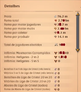 2,7B + 331M Prata/Item - Endgame! - Albion Online