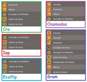 Acc com 5 chars +16mk +Dofus +recursos (Banco) +na Descrição