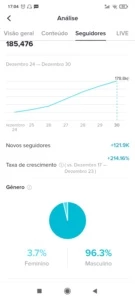 Vendo conta TikTok - Redes Sociais