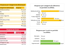 Planilha Orçamento Alimentar - Editável - Outros