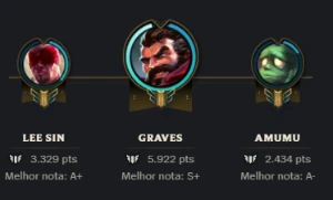 Conta Diamante Iv 51K De Essencia Sem Email Confirmado - League of Legends LOL