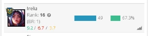 Elojob League of legends LOL