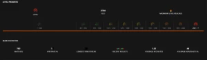Conta Steam Level 63 Csgo, Lv 20 Gc E 10 Faceit + Prime Csgo - Counter Strike