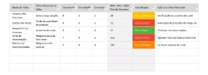 Planilha De Análise FMEA (Qualidade) - Outros