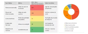 Planilha De Análise FMEA (Qualidade) - Outros