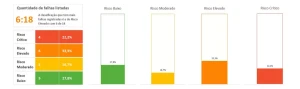 Planilha De Análise FMEA (Qualidade) - Outros