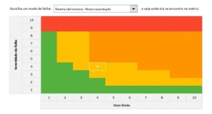 Planilha De Análise FMEA (Qualidade) - Outros